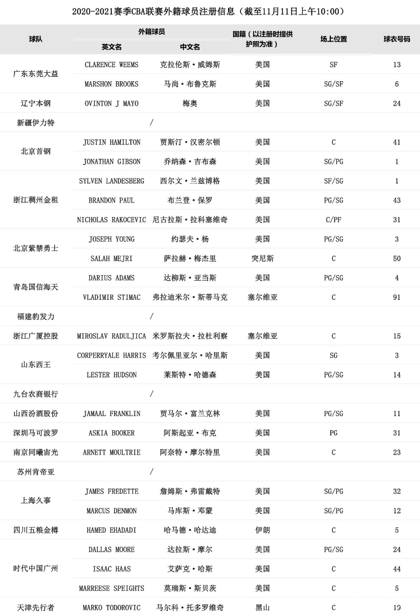 富联注册-刚刚！赛后夏洛特黄蜂调整名单以备CBA季后赛赛前上海久事远射贴柱——英超节点到来，库里与90激战切尔西分钟的简单介绍